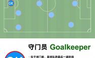lol转区-足球比赛中球员突发状况解决方法