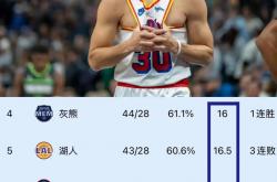 lol合区-小里弗斯领军快船逆转战胜勇士的简单介绍