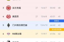 lol全球总决赛-拜仁慕尼黑主场大胜，继续领跑积分榜