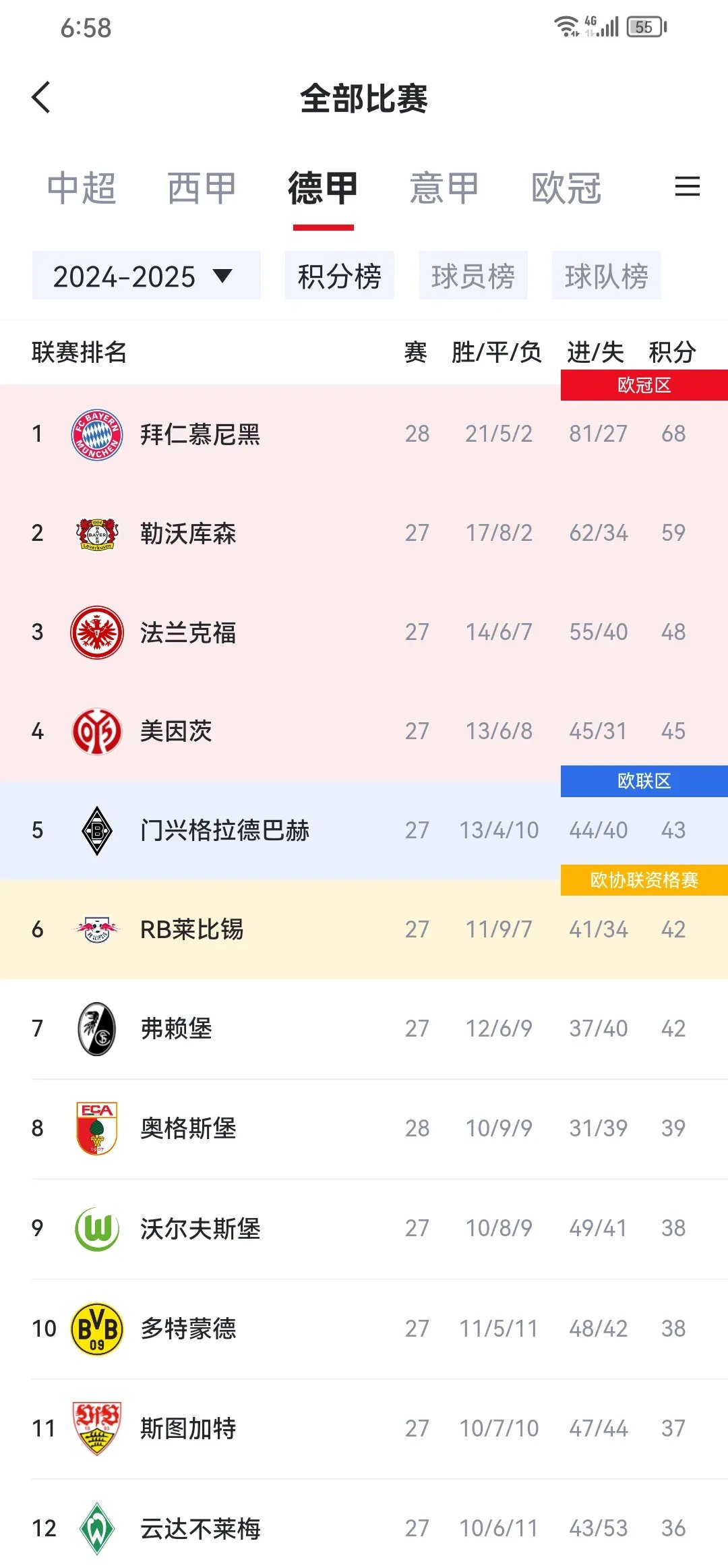 拜仁慕尼黑主场大胜，继续领跑积分榜